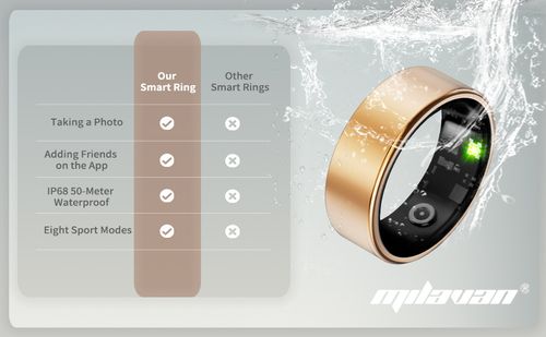 Smart Ring Waterproof Wearable Fitness Trackers for Women Men Couple Gift