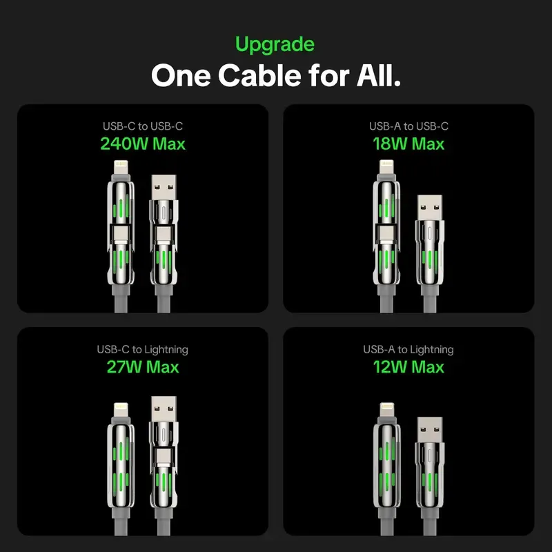 MFish Armored Dragon I 4-in-1 Multi 240W Fast Charging Cable with USB A Type C Lightning for iPhone17&Samsung Laptops Charger