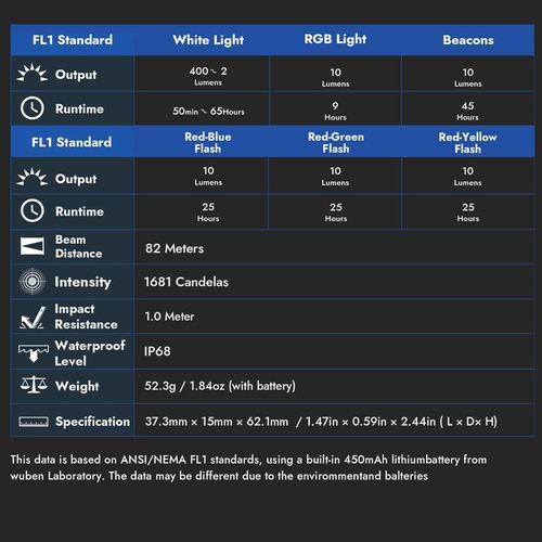 G5 Premium Rotatable RGB Mini Pocket Flashlight, 400 Lumens, USB-C Rechargeable, Magnetic Clip, Ideal for Work, Travel, and Gear Bags,