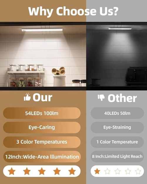 Under Cabinet Lights - 76LED Motion Sensor Indoor Night Light, 1500mAh USB Rechargeable, Dimmable Lighting for Kitchen, Stairs & Wardrobe, Energy-Saving Indoor Use