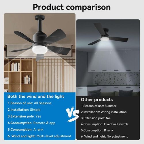 Socket Fan Light Portable with Remote and Intelligent(mobile phones)control,E27 Celling Fan with 1000 Lumens light,Safety Rope for Bedroom, Kitchen, Living Room and Baby Room