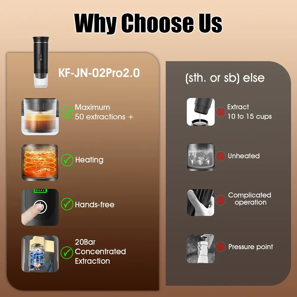 New Portable Capsule Coffee Machine | Automatic Heating Outdoor Car Home Use | 15Bar Espresso Pump Pressure Electric
