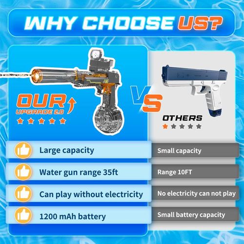 Electric Water Gun with LED Lights - Powerful High Powered Squirt Pistol, 26-35ft Long Range, IP67 Waterproof, Outdoor Water Toy for Kids and Adults, Ideal Summer Party Birthday Gift