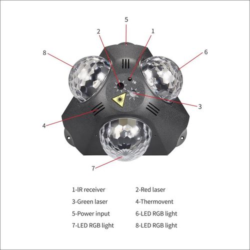 4 in 1 Disco Party Lights, 3 RGB Disco Lights+Red and Green Pattern Lamp Strobe Lights for Home Room Dance Parties Birthday Karaoke Halloween Christmas Wedding Show Club Decorations party light disco lights for parties outside laser beam light