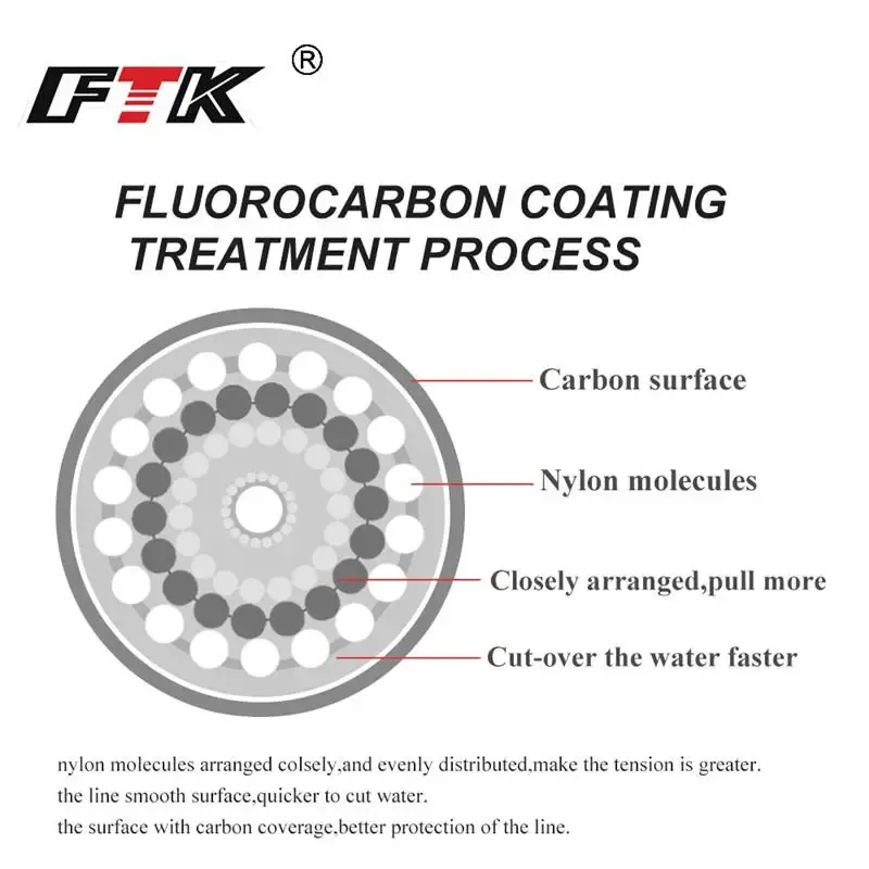 Monofilament Fishing Line