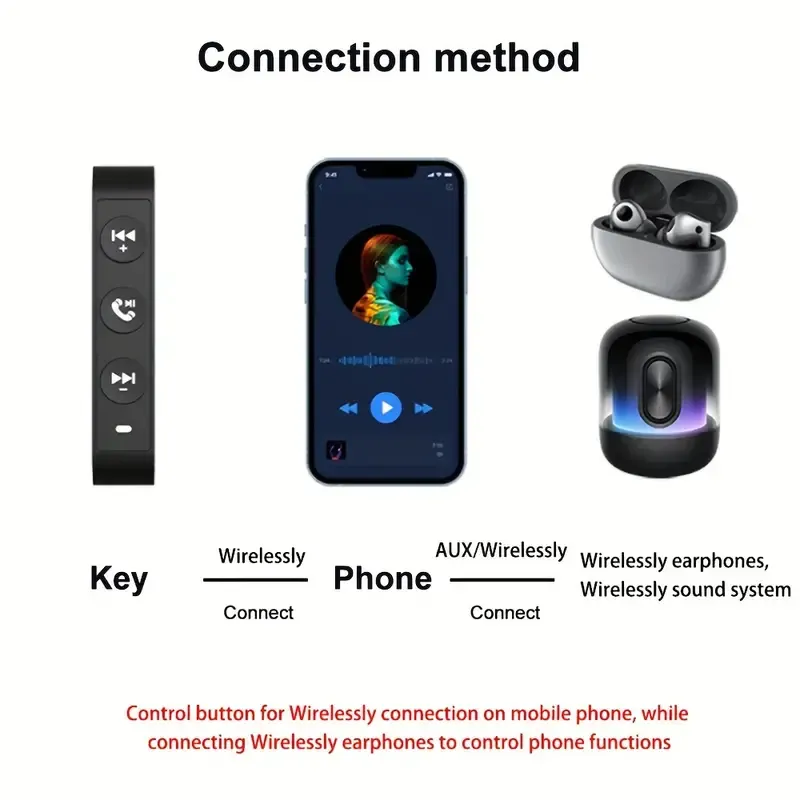 Wireless Motorcycle Handlebar