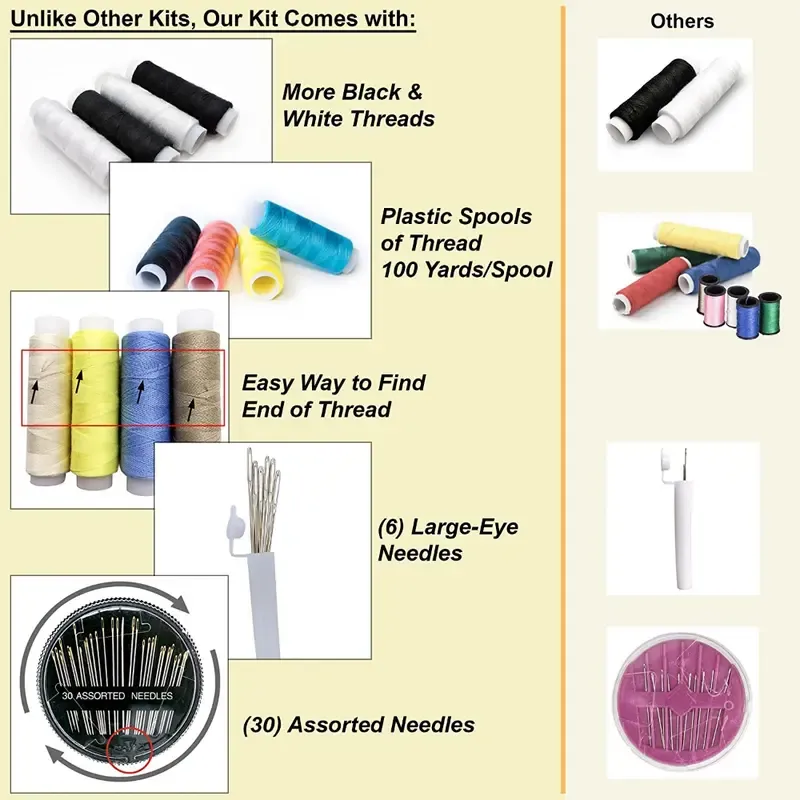 Sewing Kit Sewing Supplies And Accessories