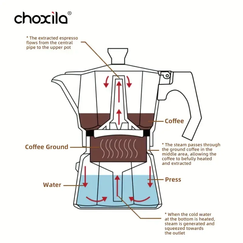 Coffee Percolator Set