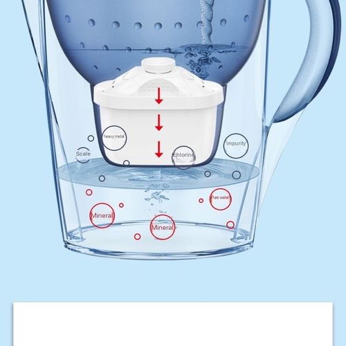 3.5 Litres BPA Free Alkaline Water Filter Pitcher - Purify Chlorine, Fluoride, Heavy Metals, Odor & Bad Taste