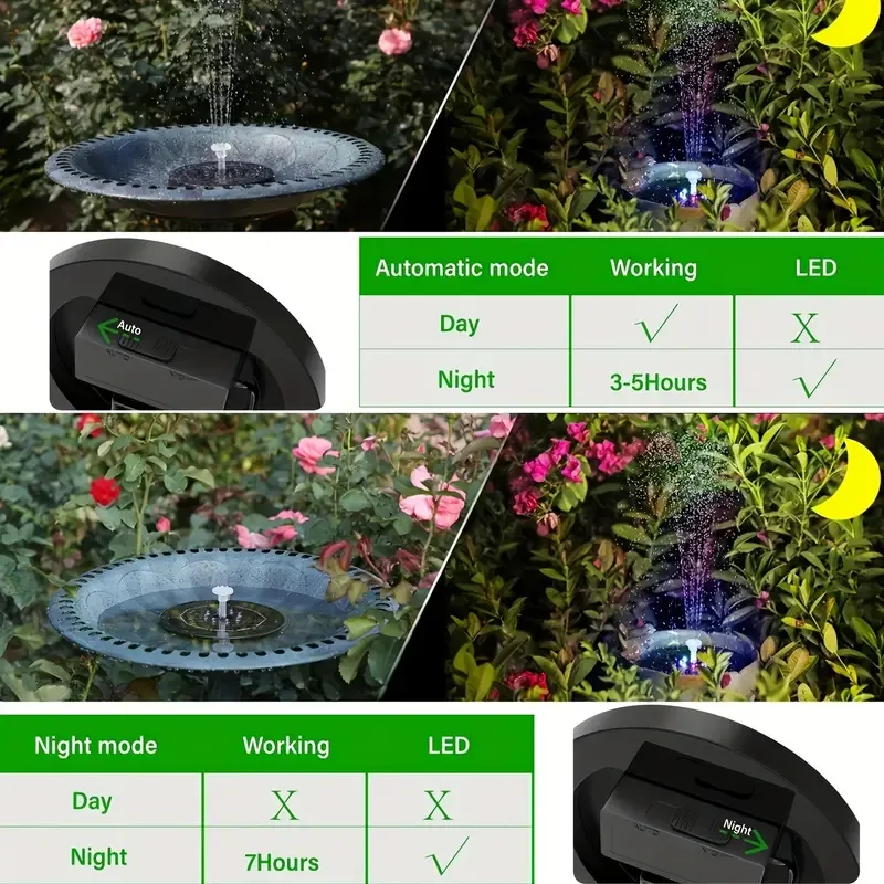 LED Solar Bath Fountains