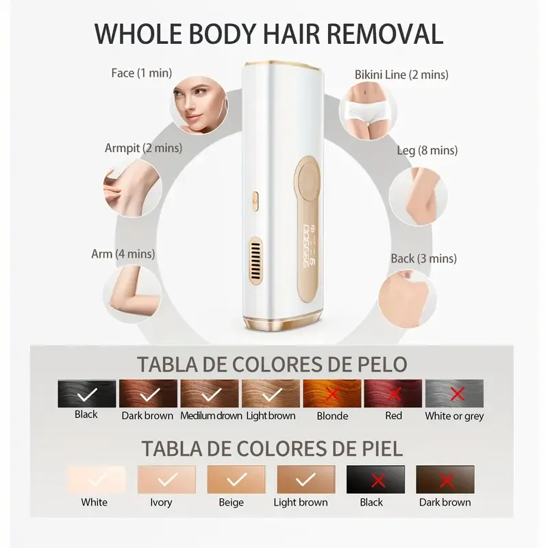Permanent Hair Removal Device