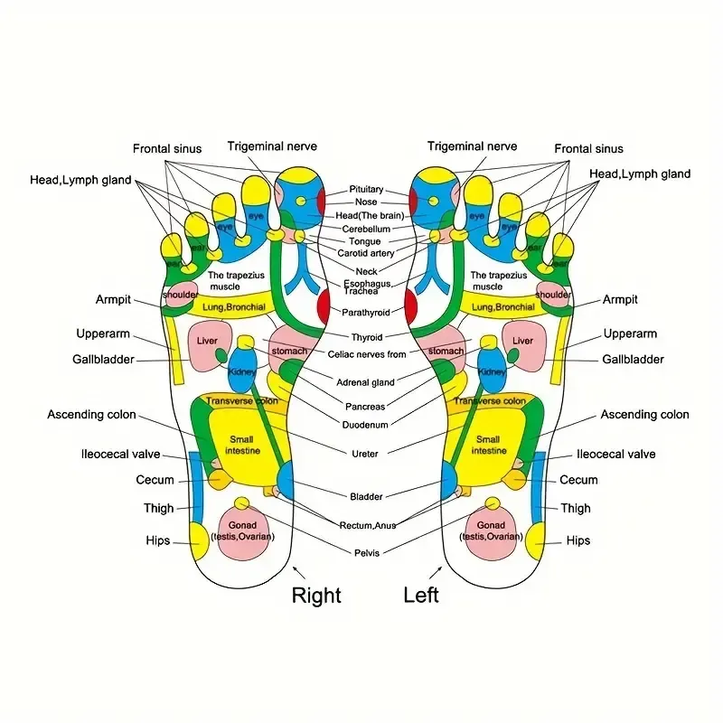 Foot Massage Mat
