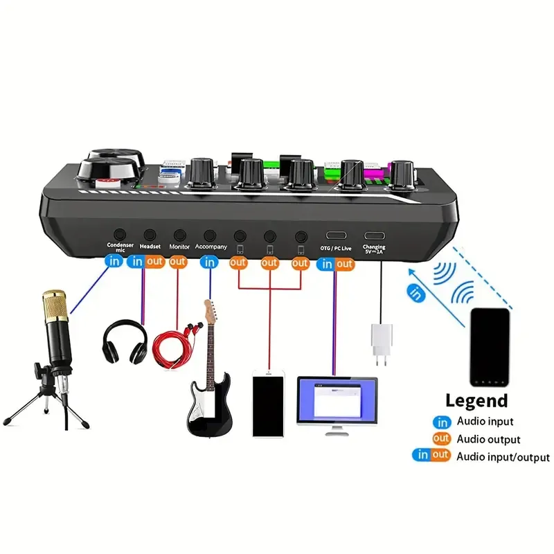 Pro Studio Audio Mixer Kit