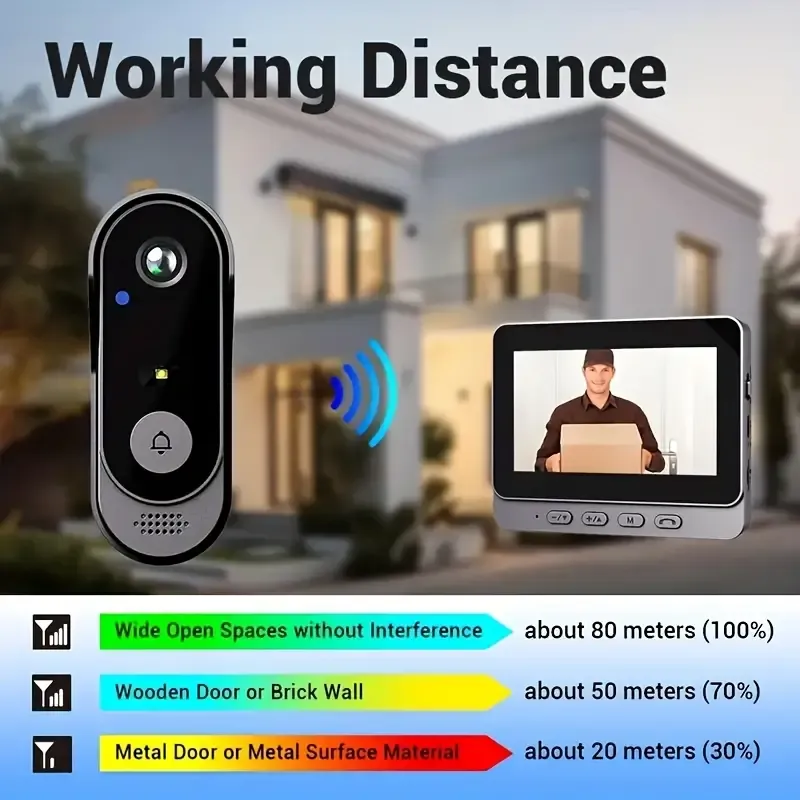 wireless anti-theft outdoor cat eye intercom