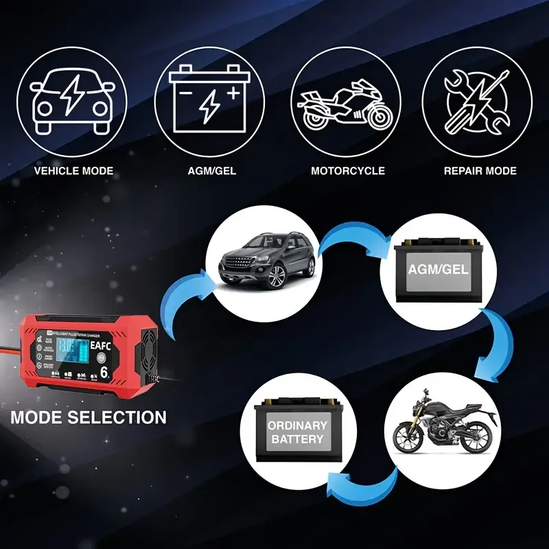 🔥2024 HOT SALE --car battery charger