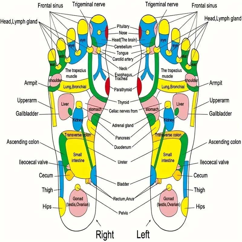 Stone Foot Acupressure Mat