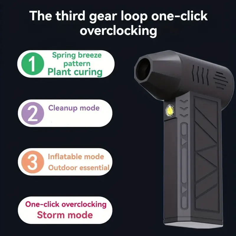 Ultra-Powerful Handheld Fan - 130,000 RPM, USB Rechargeable, Multi-Use for Dust, Snow, BBQ, Pet Hair & Inflation