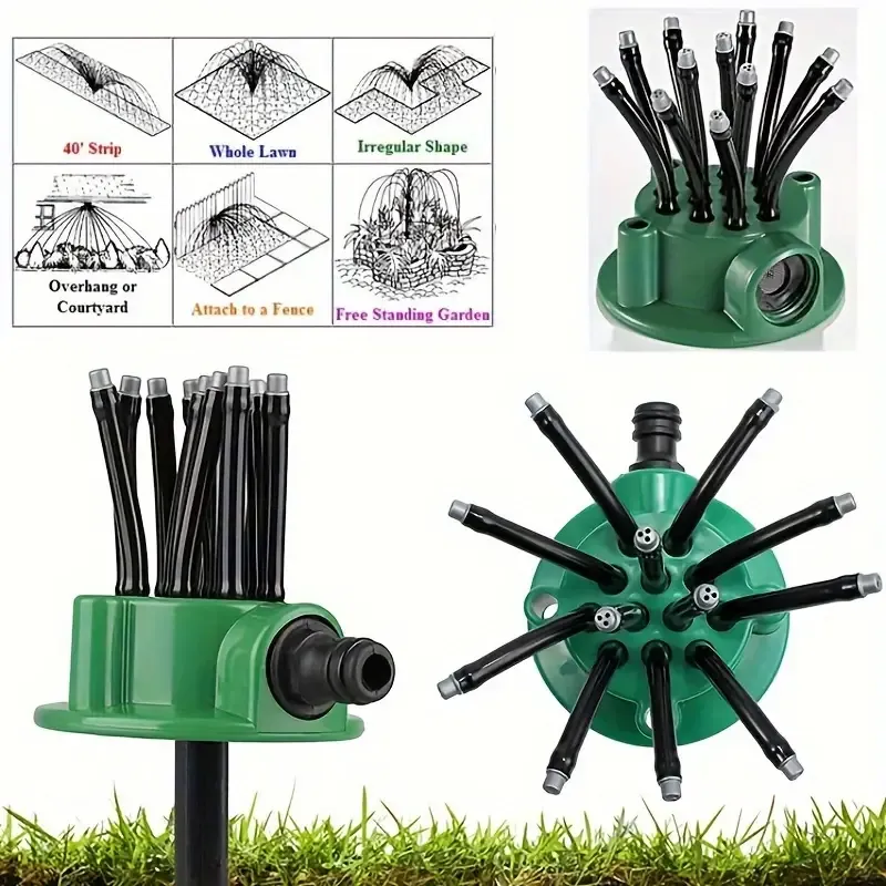 360-Degree Automatic Multi