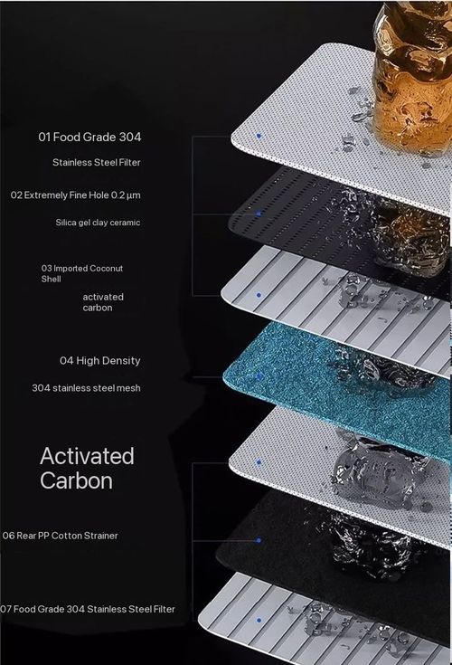 Popular High Quality Dual Mode Washable Seven-stage Filter for Kitchen Water Purification Faucet Fit for 99% Faucet