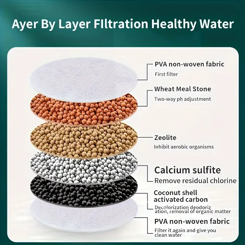 Musurjoy 5pc Kitchen Tap Water Filter, Activated Carbon Filter for Chlorine, Fluoride, Heavy Metals, Universal Fit for Home Kitchen Bathroom, No Power Required, Plastic Material, Ideal for Christmas Halloween Gift