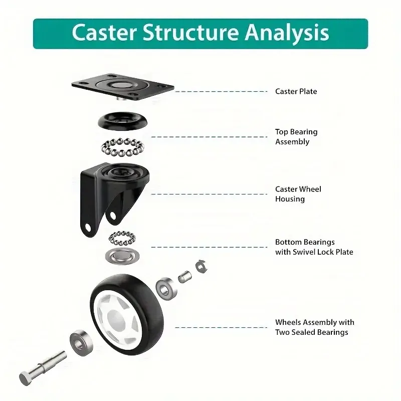Heavy Duty Caster Wheels