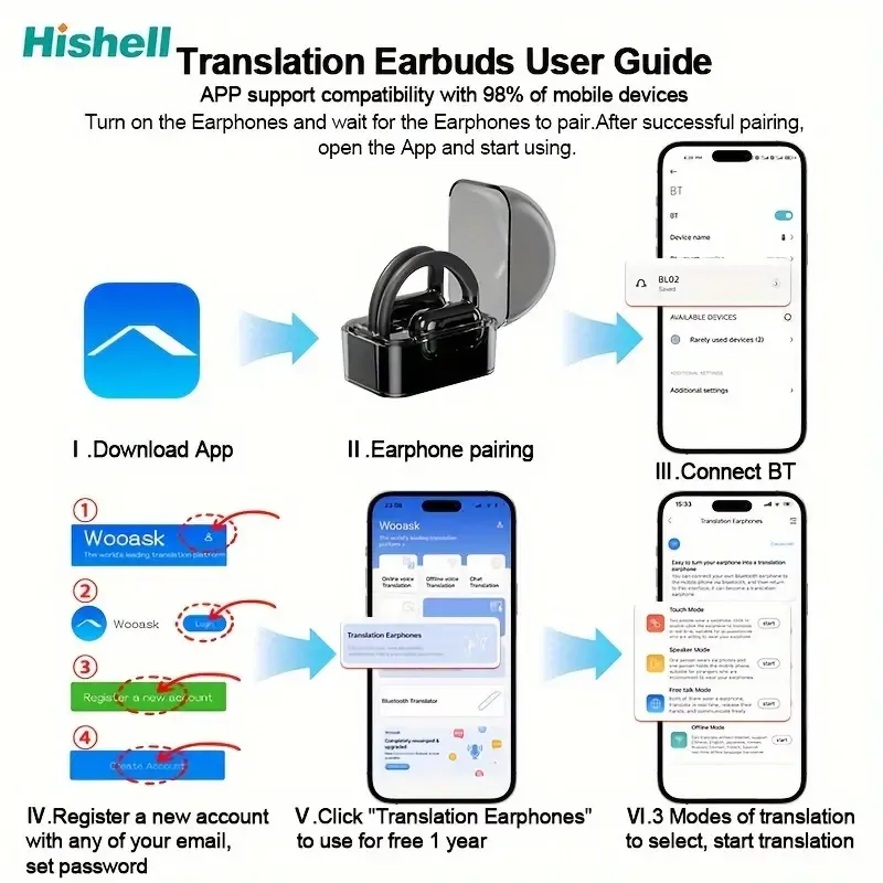 Language Translator earphones Real Time, 2-Way Translation Earbuds In 144 Languages, Portable Translation Headset With APP For Music And Calling, For IOS & Android