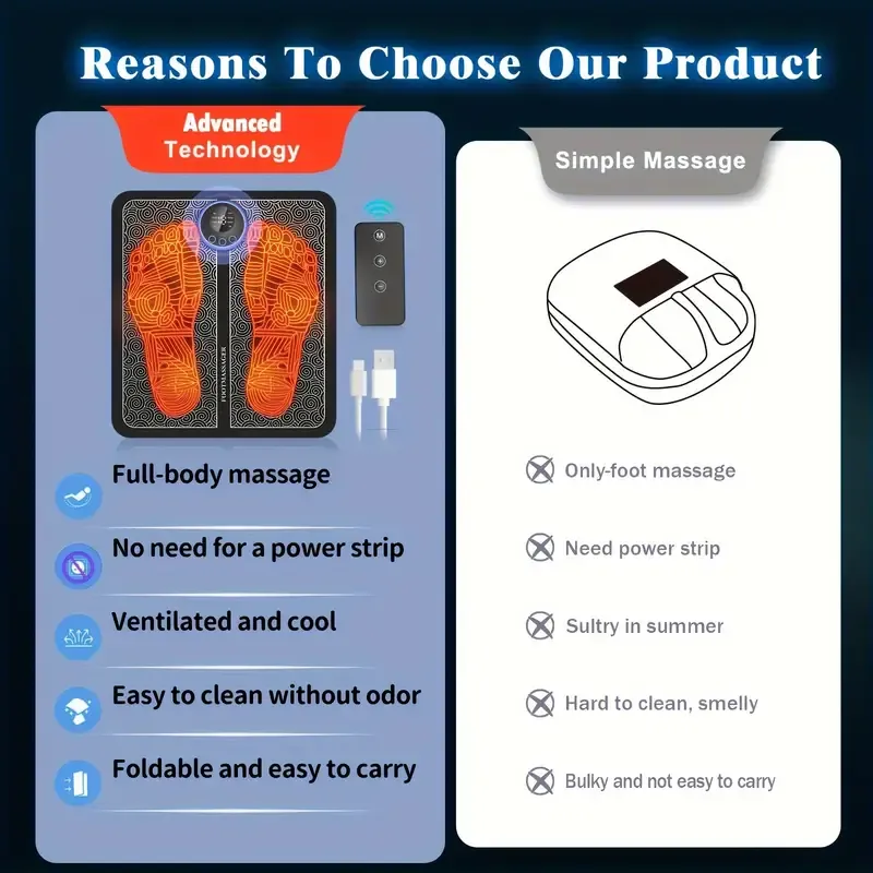 Relaxation Bliss Foot Massager Mat