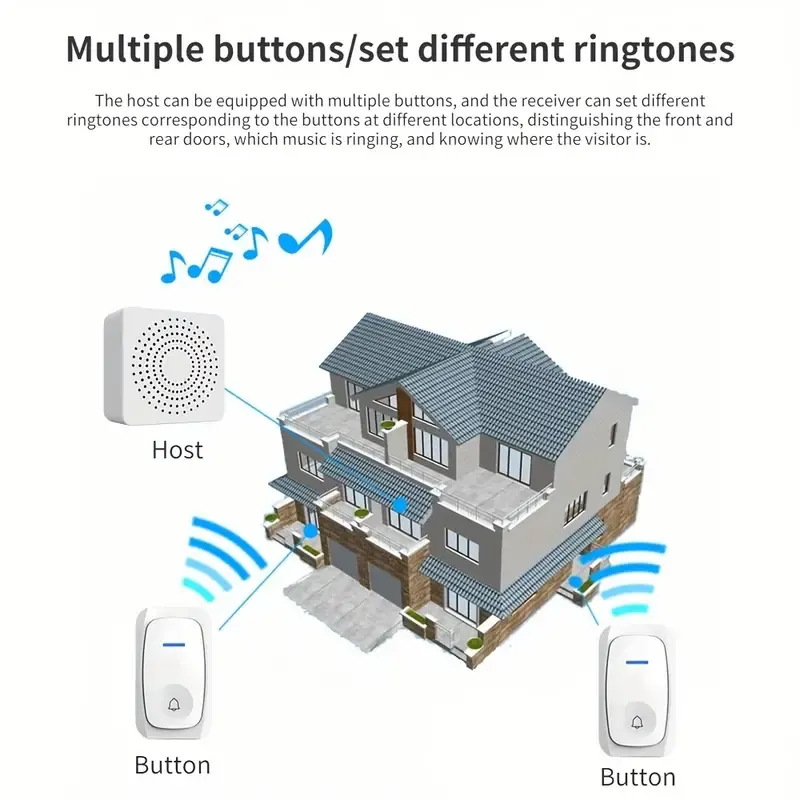 1pc Mini Smart Home USB Wireless Doorbell, 38 Kinds Of Chime Switching Smart Doorbell, Outdoor Electronic Doorbell, Long Distance Remote Control Doorbell, Doorbell Wireless Call Doorbell