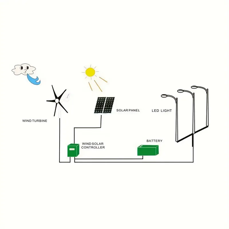 Wind Turbine Generator