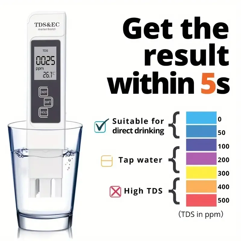 Test Your Water