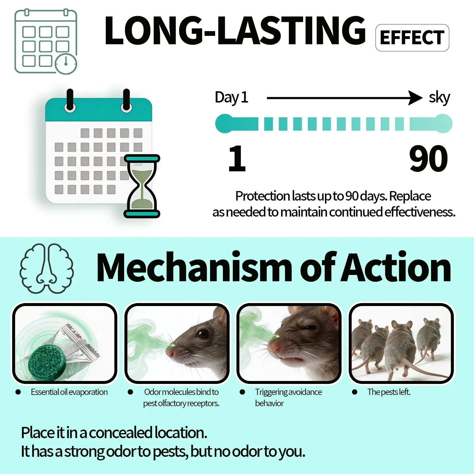 12-Pack Rodent Repellent Balls for Home Kitchen Effective Pest Control Solution