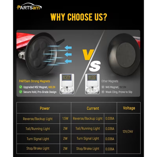 Partsam Wireless LED Trailer Light Kit Magnetic Towing Tail Light