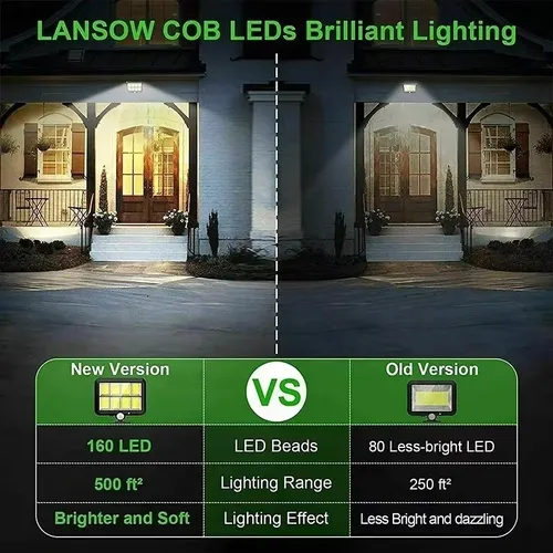 COB LED Solar Light Split Wall Lamp Waterproof Outdoor Wall Emergency Street Security for Garden Decoration Motion Sensor