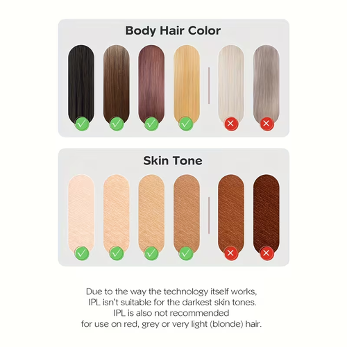 Innza IPL Hair Removal for Women At-Home