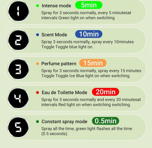 🔥Automatic Aromatherapy Diffuser