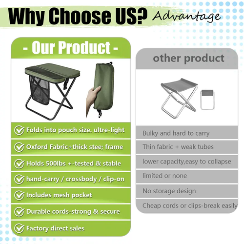 An Essential Foldable Canvas Stool for Outings