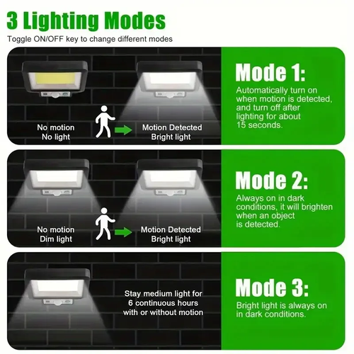 💡Solar Street Light,  Motion Sensor Wall Light, 3 Lighting Modes Waterproof 117COB Wall Lamp, Outdoor Garden Security Flood Lamp For Outdoor Garden Yard