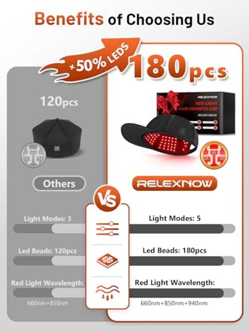 RELEXNOW Red Light Therapy Cap for Hair with Upgraded 180 Tri-Chip LEDs