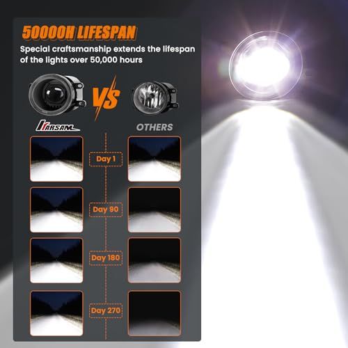 3in Fog Lights Kit with Projector Lens Compatible with JEEP Grand Cherokee, High-Intensity Waterproof