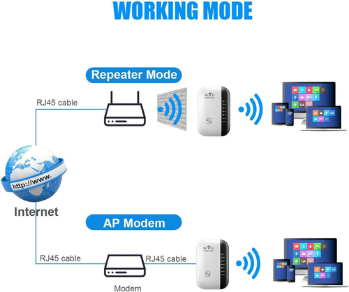 New wifi repeater wireless signal amplifier extended network enhancer