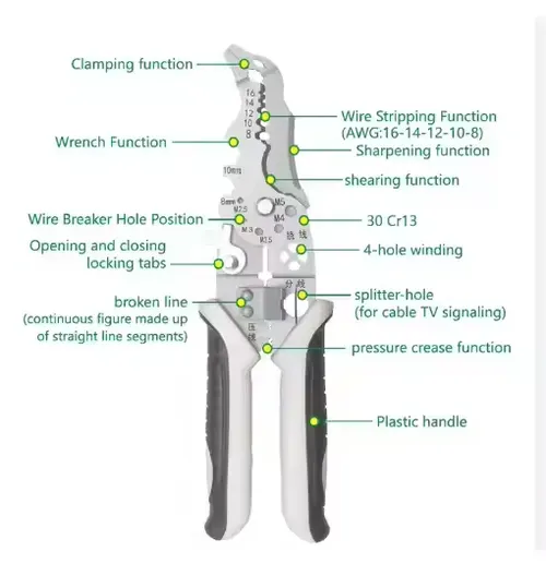 Multifunctional Professional Wire Stripper Industrial Electrician Pliers