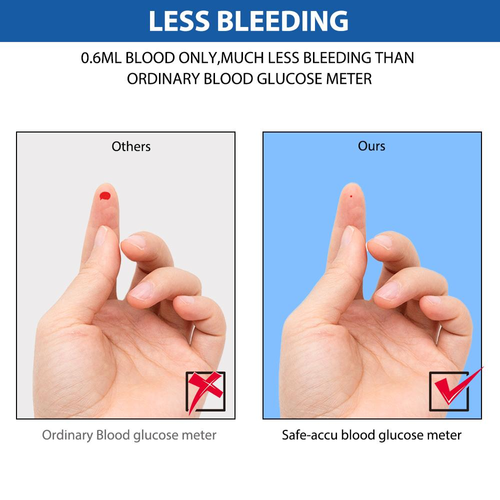 Home Blood Glucose Meter Kit Tester