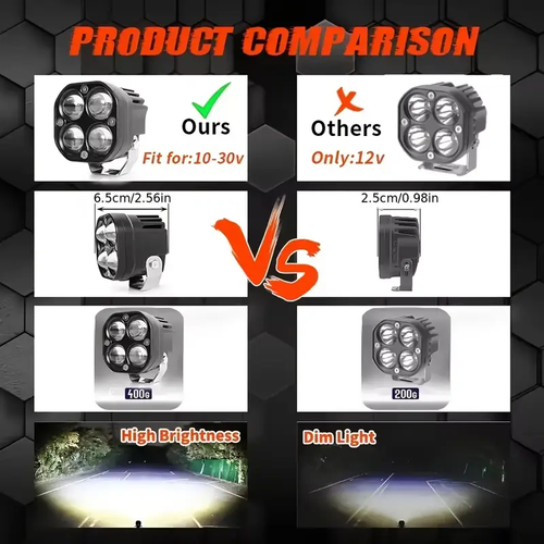 LED Spotlight  for Cars & Motorcycles