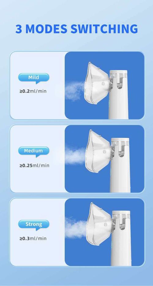 Nebulizer