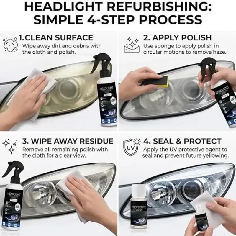 Automotive Headlight Restoration Kit, Fast Easy Headlight Cleaner for Oxidized Yellowed Foggy Car Headlamps, Refurbish Liquid Restore Clarity Brightness, Protective Crystal Coating for Vehicle Headlights