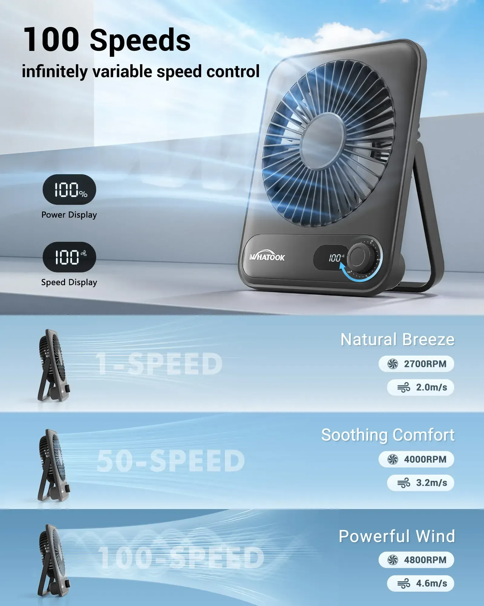 Handheld Fan - Small & Large Desktop Sizes, 2000mAh Rechargeable Rotating, Digital Display, USB Powered, Portable Cooling, Office Accessories for Camping,summerwins