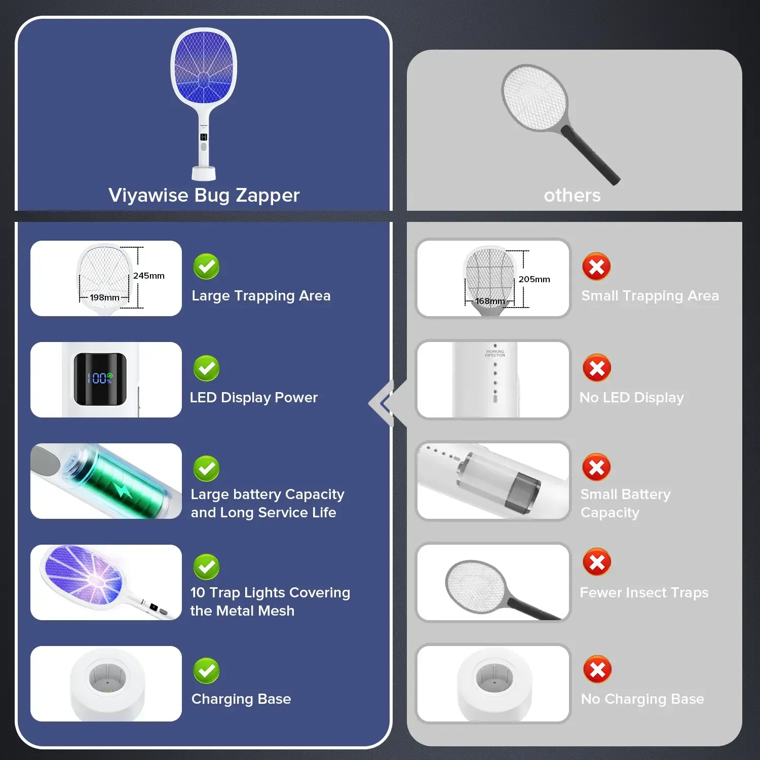 Household necessities - Powerful insect repellent device, suitable for both indoor and outdoor use - 8 LED mosquito traps with large mesh design, rechargeable fly killer