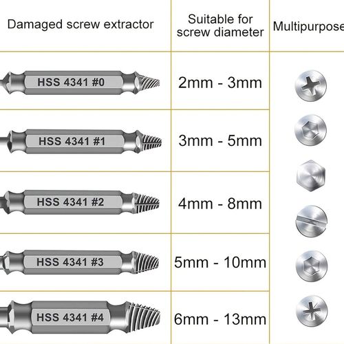 Damaged Screw Extractor