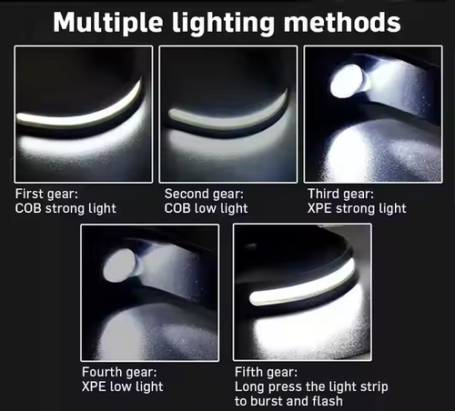 Headlamps Lightweight Waterproof LED Wide Beam Rechargeable Head Light With Motion Sensor