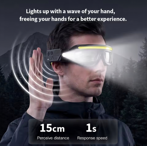 Multifunctional 2-in-1 Goggle-Style Headlamp